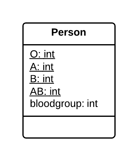 Replace Type Code with Class - Before